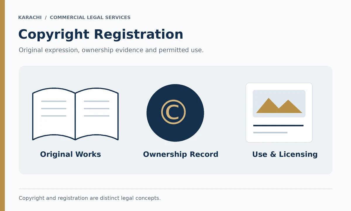Open book, copyright symbol and artwork representing original works, ownership records and licensing